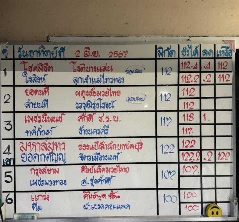 สรุปผลมวย ศึกมวยไทย 7 สี ประจำวันอาทิตย์ที่ 2/6/2567