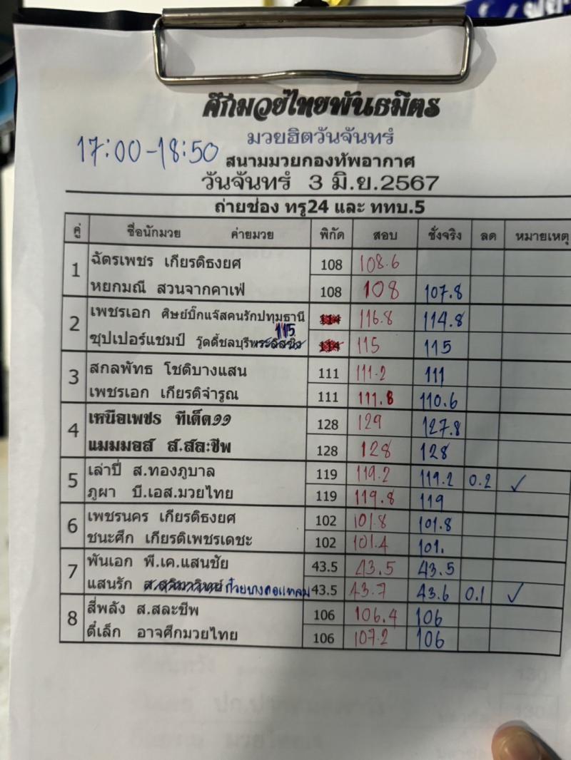สรุปผลมวย ศึกมวยไทยพันธมิตร ประจำวันจันทร์ที่ 3/6/2567