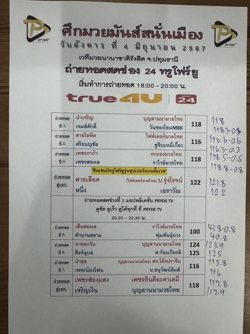สรุปผลมวย ศึกมวยมันส์สนั่นเมือง ประจำวันอังคารที่ 4/6/2567