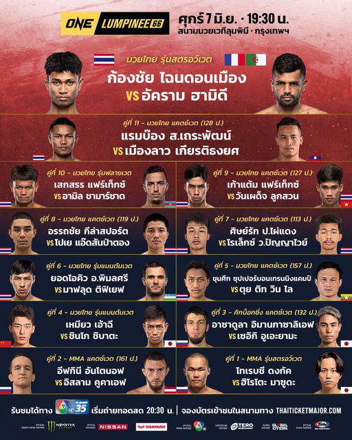 สรุปผลมวย ศึกวันแชมเปียนชิพลุมพินี ประจำวันศุกร์ที่ 7/6/2567