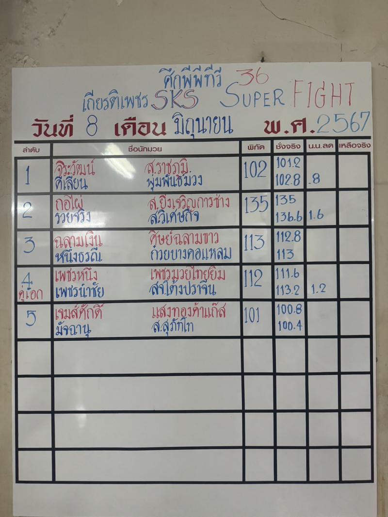 สรุปผลมวย ศึกมวยไทยเกียรติเพชร ประจำวันเสาร์ที่ 8/6/2567