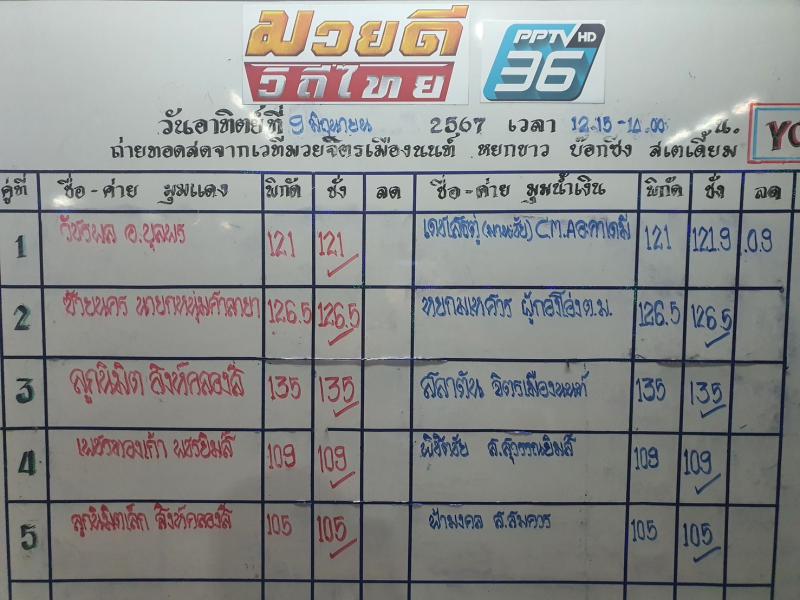 สรุปผลมวย ศึกมวยดีวิถีไทย ประจำวันอาทิตย์ที่ 9/6/2567