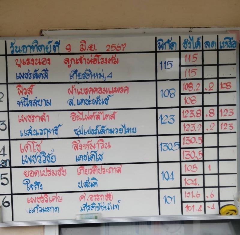สรุปผลมวย ศึกมวยไทย 7 สี ประจำวันอาทิตย์ที่ 9/6/2567