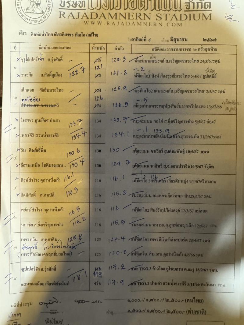 สรุปผลมวย ศึกท่อน้ำไทย TKO เกียรติเพชร ประจำวันอาทิตย์ที่ 9/6/2567