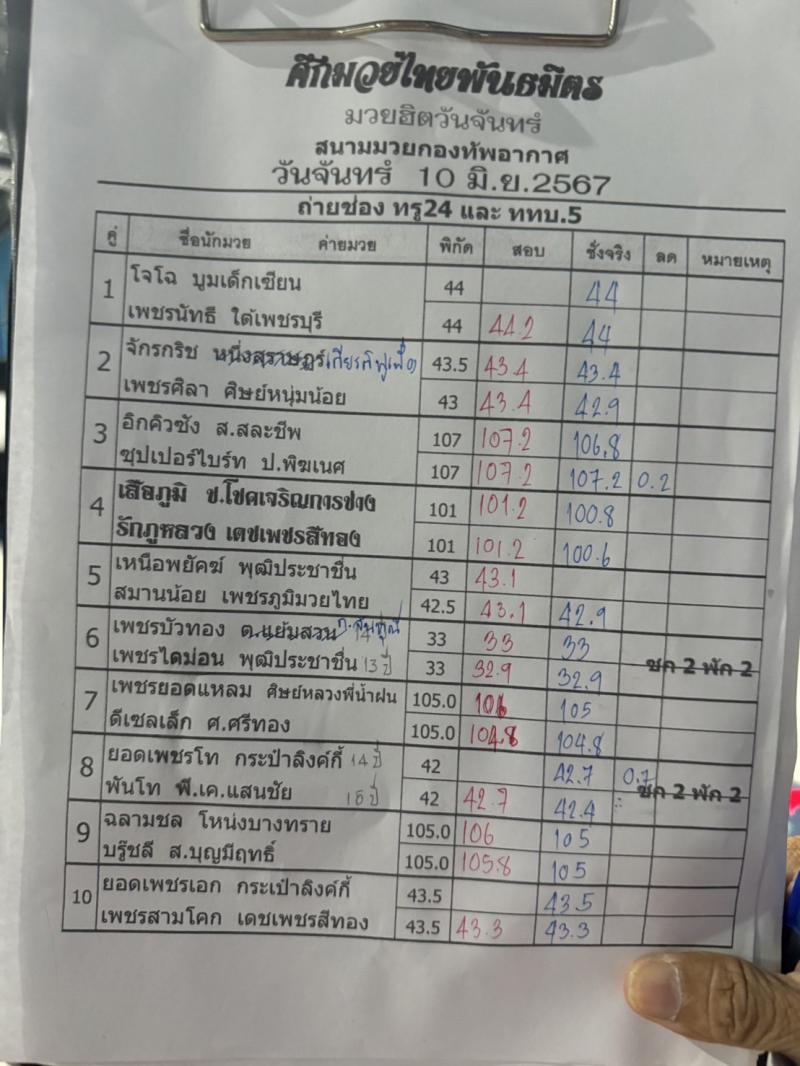 สรุปผลมวย ศึกมวยไทยพันธมิตร ประจำวันจันทร์ที่ 10/6/2567