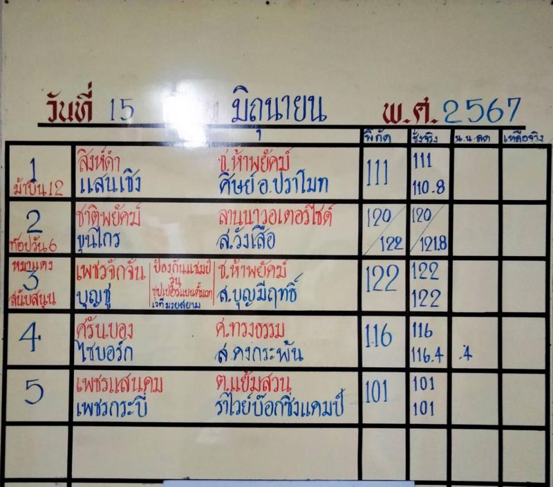 สรุปผลมวย ศึกจ้าวมวยไทย ประจำวันเสาร์ที่ 15/6/2567