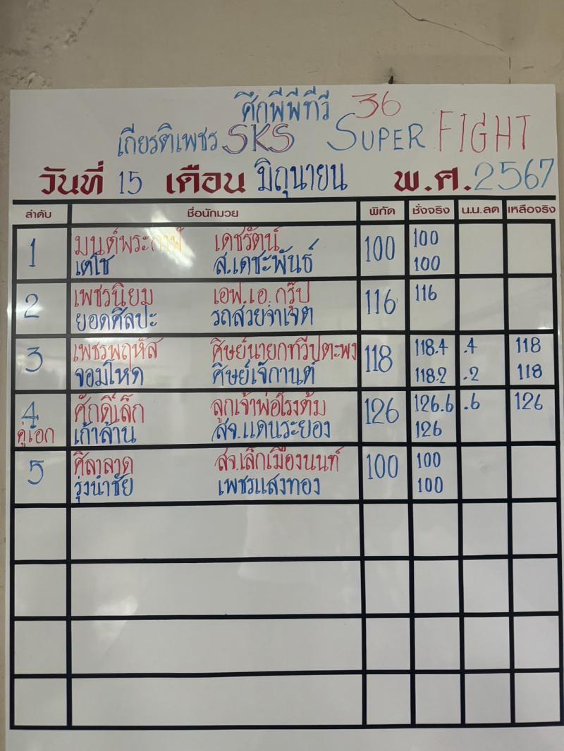 สรุปผลมวย ศึกมวยไทยเกียรติเพชร ประจำวันเสาร์ที่ 15/6/2567