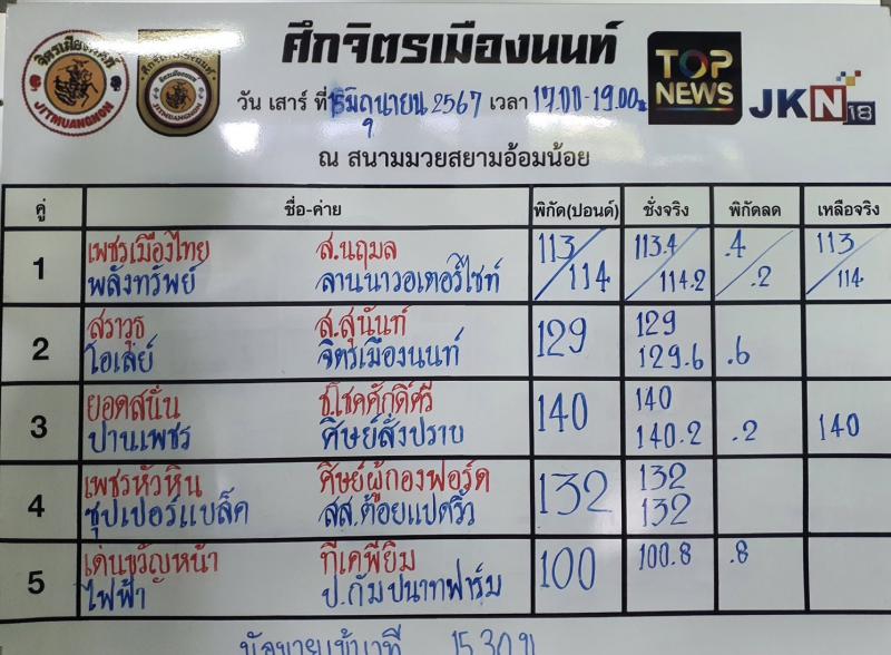 สรุปผลมวย ศึกจิตรเมืองนนท์ ประจำวันเสาร์ที่ 15/6/2567