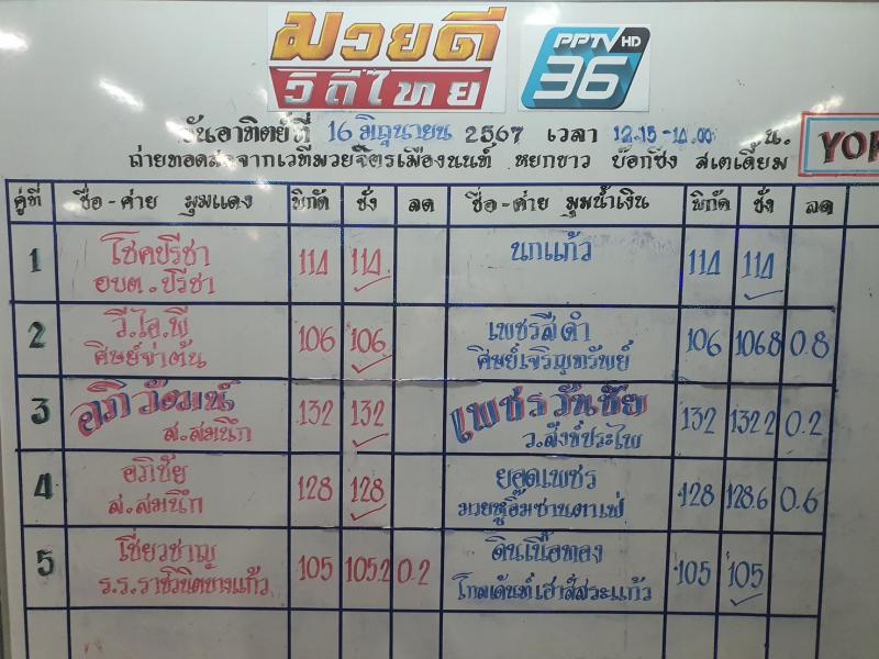 สรุปผลมวย ศึกมวยดีวิถีไทย ประจำวันอาทิตย์ที่ 16/6/2567