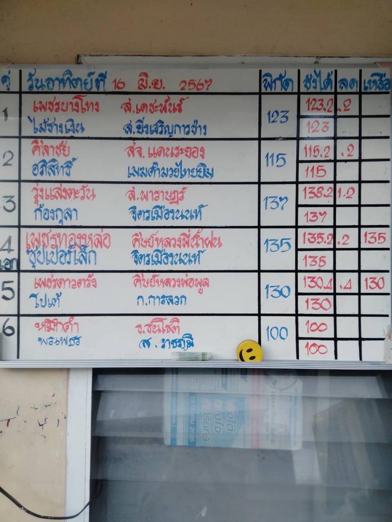 สรุปผลมวย ศึกมวยไทย 7 สี ประจำวันอาทิตย์ที่ 16/6/2567