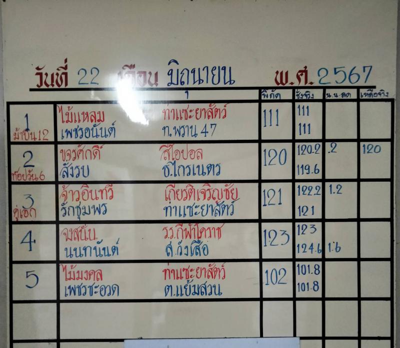 สรุปผลมวย ศึกจ้าวมวยไทย ประจำวันเสาร์ที่ 22/6/2567