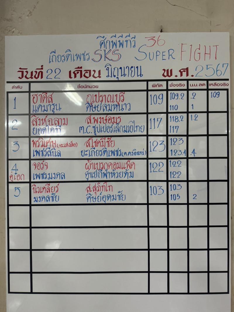 สรุปผลมวย ศึกมวยไทยเกียรติเพชร ประจำวันเสาร์ที่ 22/6/2567