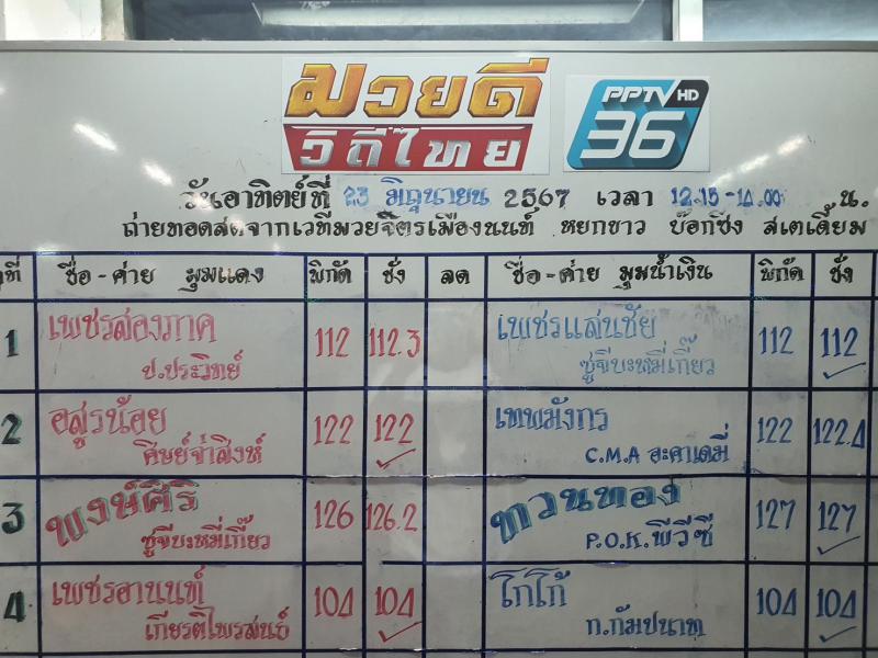 สรุปผลมวย ศึกมวยดีวิถีไทย ประจำวันอาทิตย์ที่ 23/6/2567