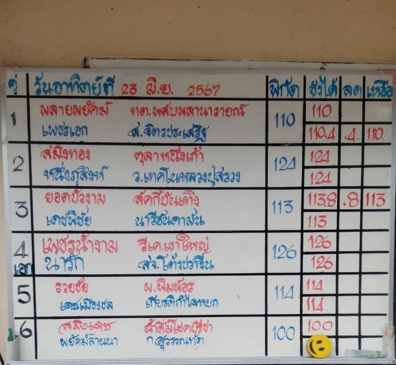 สรุปผลมวย ศึกมวยไทย 7 สี ประจำวันอาทิตย์ที่ 23/6/2567