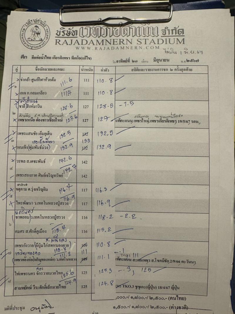 สรุปผลมวย ศึกท่อน้ำไทย TKO เกียรติเพชร ประจำวันอาทิตย์ที่ 23/6/2567