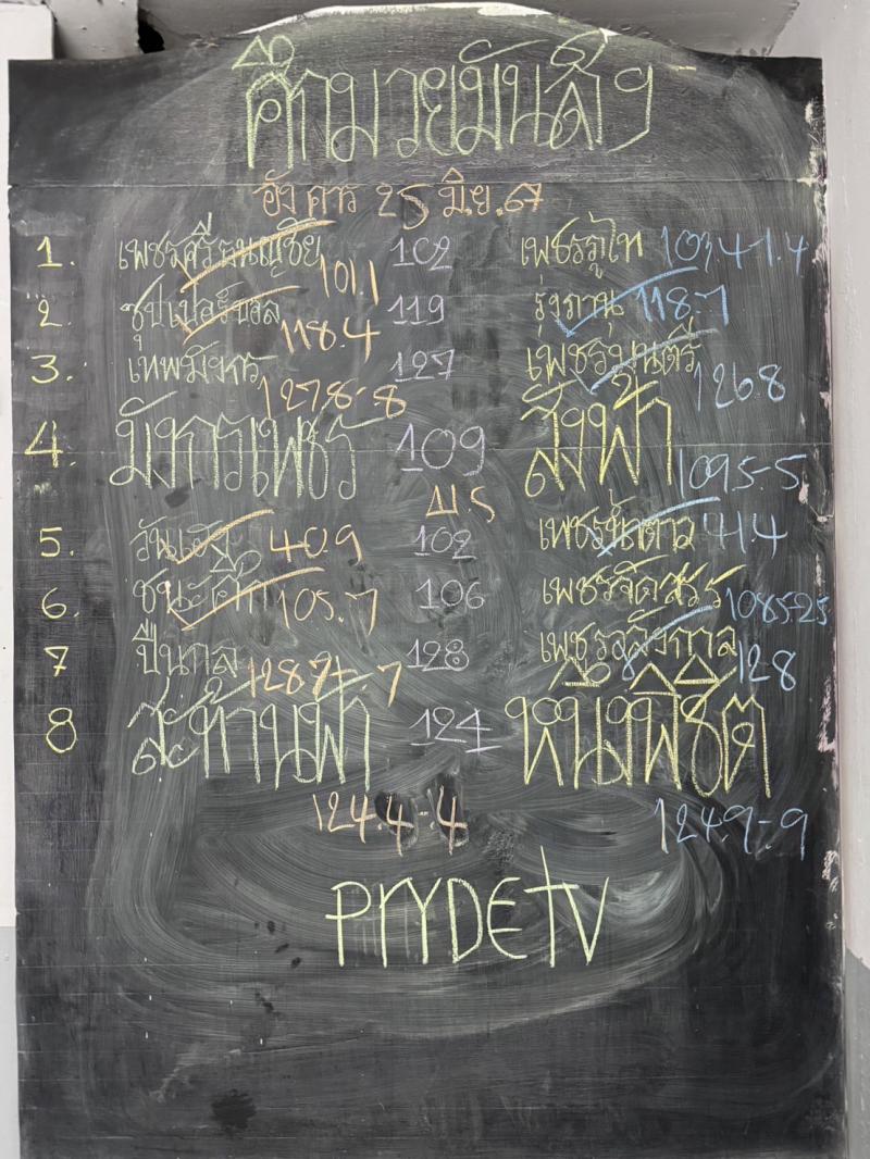 สรุปผลมวย ศึกมวยมันส์สนั่นเมือง ประจำวันอังคารที่ 25/6/2567