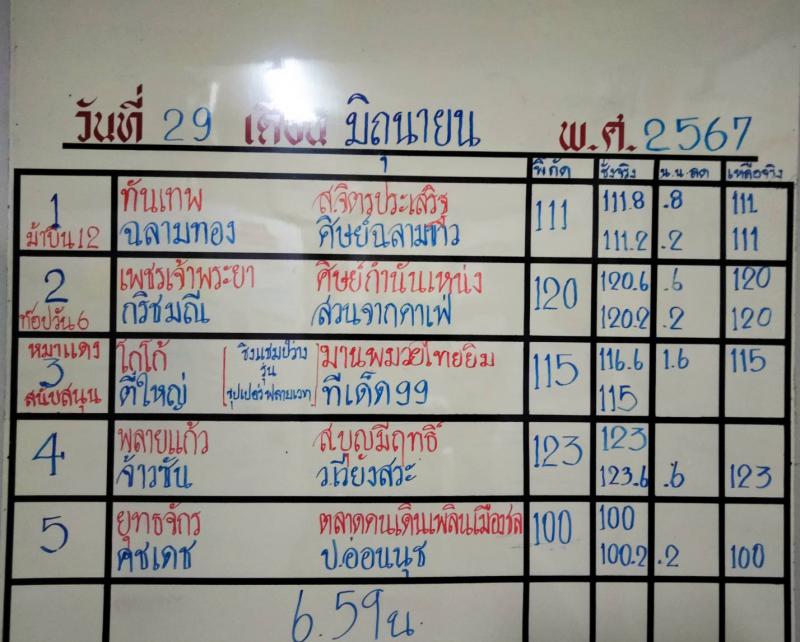สรุปผลมวย ศึกจ้าวมวยไทย ประจำวันเสาร์ที่ 29/6/2567