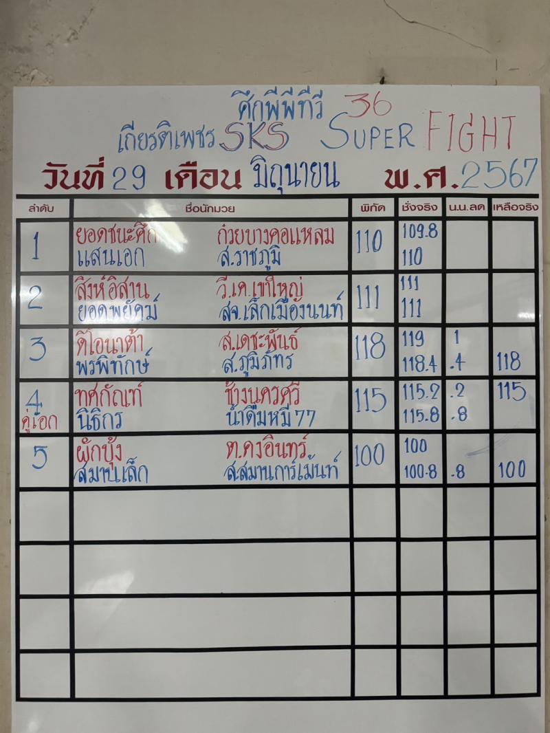 สรุปผลมวย ศึกมวยไทยเกียรติเพชร ประจำวันเสาร์ที่ 29/6/2567