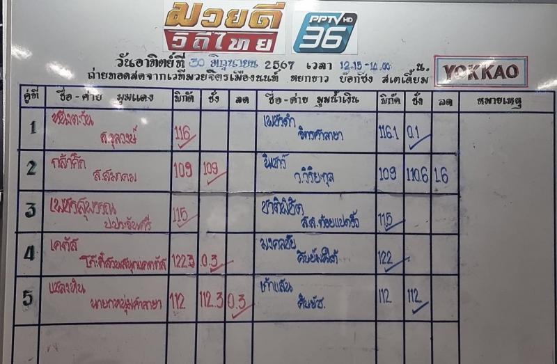 สรุปผลมวย ศึกมวยดีวิถีไทย ประจำวันอาทิตย์ที่ 30/6/2567
