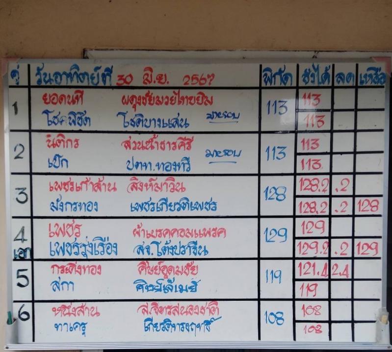 สรุปผลมวย ศึกมวยไทย 7 สี ประจำวันอาทิตย์ที่ 30/6/2567