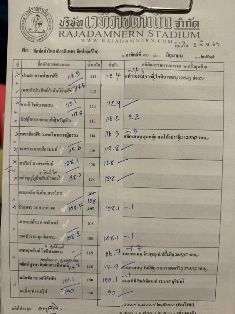 สรุปผลมวย ศึกท่อน้ำไทย TKO เกียรติเพชร ประจำวันอาทิตย์ที่ 30/6/2567