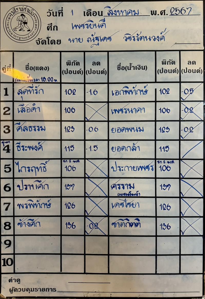 สรุปผลมวย ศึกเพชรยินดี ประจำวันพฤหัสบดีที่ 1/8/2567