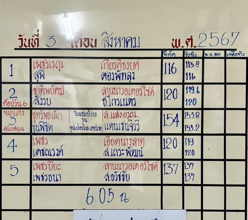 สรุปผลมวย ศึกจ้าวมวยไทย ประจำวันเสาร์ที่ 3/8/2567