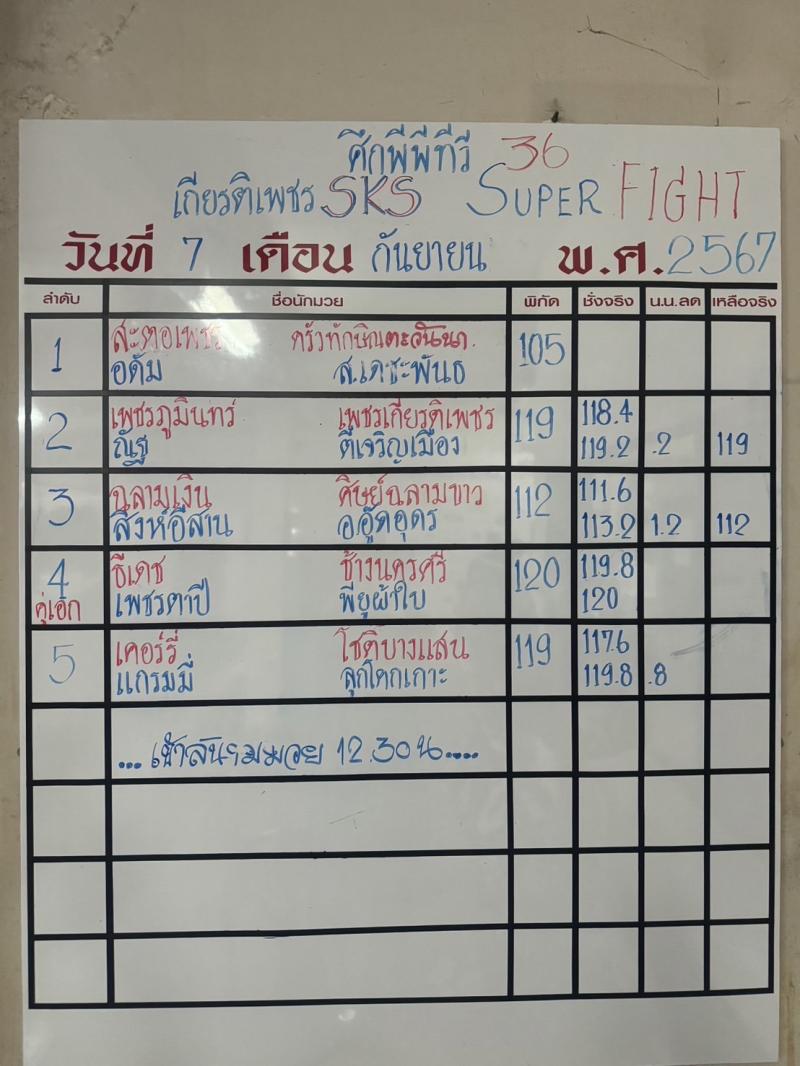 สรุปผลมวย ศึกมวยไทยเกียรติเพชร ประจำวันเสาร์ที่ 7/9/2567