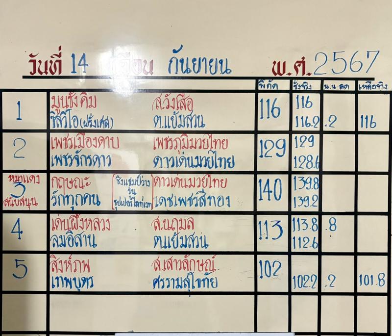 สรุปผลมวย ศึกจ้าวมวยไทย ประจำวันเสาร์ที่ 14/9/2567