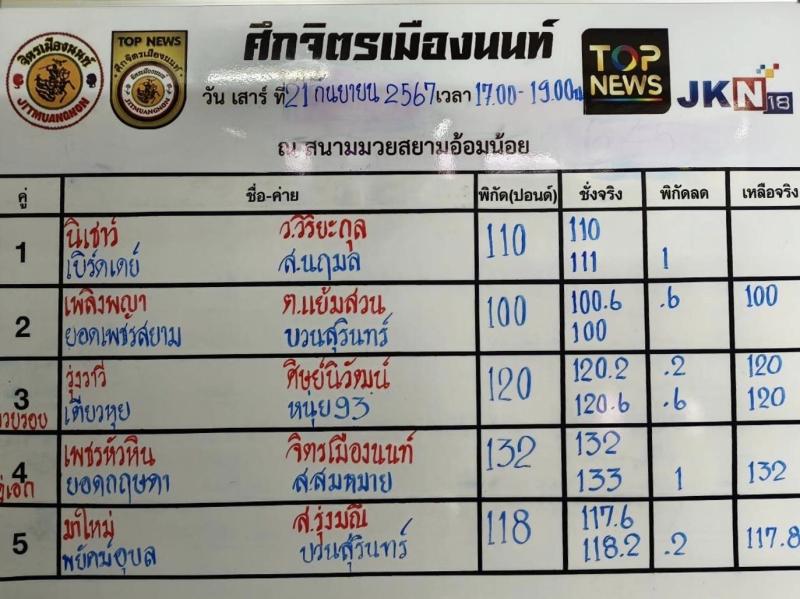 สรุปผลมวย ศึกจิตรเมืองนนท์ ประจำวันเสาร์ที่ 21/9/2567