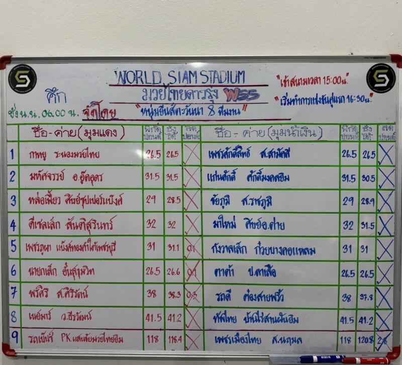 สรุปผลมวย ศึกมวยไทยดาวรุ่ง WSS ประจำวันศุกร์ที่ 18/10/2567