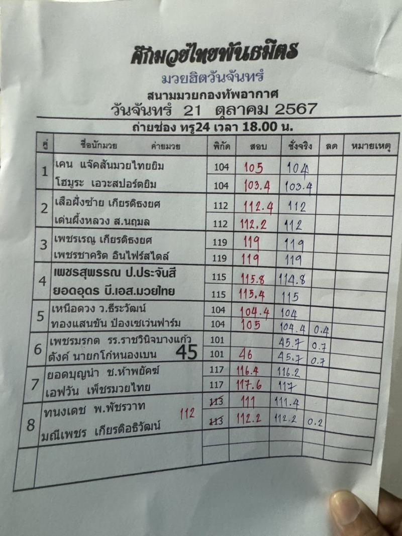 สรุปผลมวย ศึกมวยไทยพันธมิตร ประจำวันจันทร์ที่ 21/10/2567