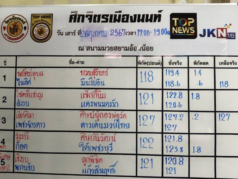 สรุปผลมวย ศึกจิตรเมืองนนท์ ประจำวันเสาร์ที่ 26/10/2567