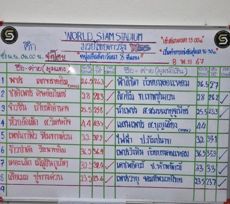 สรุปผลมวย ศึกมวยไทยดาวรุ่ง WSS ประจำวันศุกร์ที่ 8/11/2567