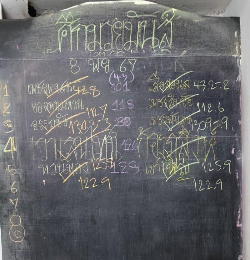 สรุปผลมวย ศึกมวยมันส์วันศุกร์ ประจำวันศุกร์ที่ 8/11/2567