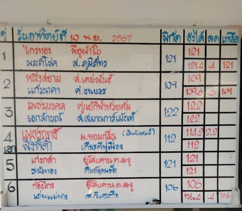 สรุปผลมวย ศึกมวยไทย 7 สี ประจำวันอาทิตย์ที่ 10/11/2567