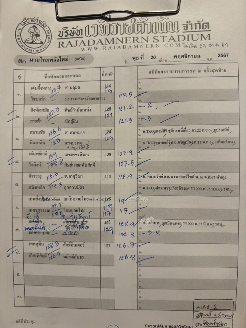 สรุปผลมวย ศึกมวยไทยพลังใหม่ ประจำวันพุธที่ 20/11/2567