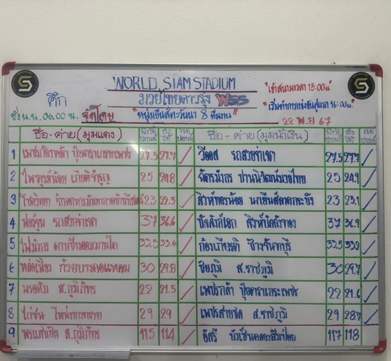 สรุปผลมวย ศึกมวยไทยดาวรุ่ง WSS ประจำวันศุกร์ที่ 22/11/2567