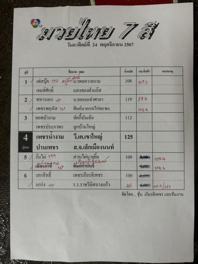 สรุปผลมวย ศึกมวยไทย 7 สี ประจำวันอาทิตย์ที่ 24/11/2567