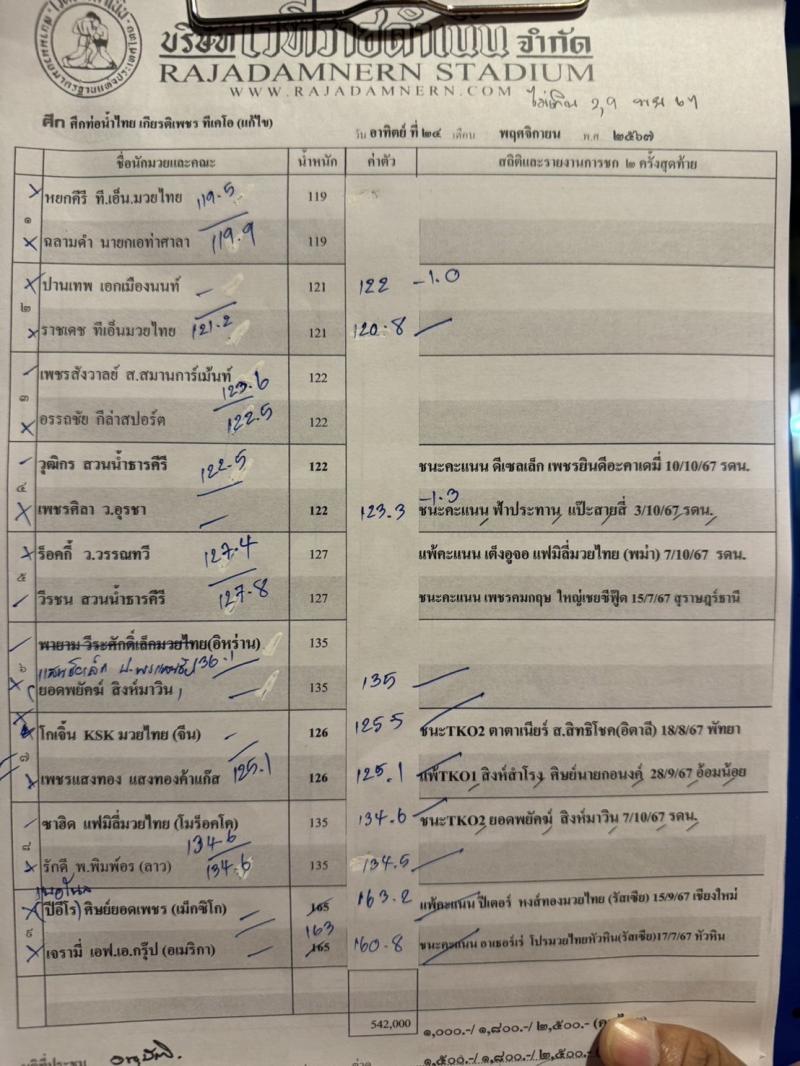 สรุปผลมวย ศึกท่อน้ำไทย TKO เกียรติเพชร ประจำวันอาทิตย์ที่ 24/11/2567