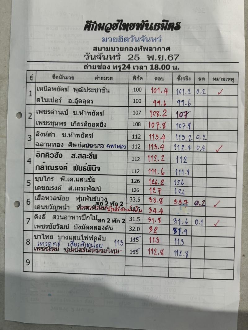 สรุปผลมวย ศึกมวยไทยพันธมิตร ประจำวันจันทร์ที่ 25/11/2567