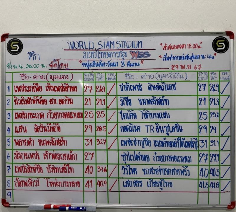 สรุปผลมวย ศึกมวยไทยดาวรุ่ง WSS ประจำวันศุกร์ที่ 29/11/2567
