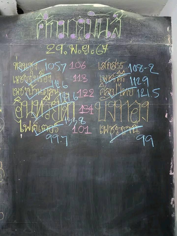 สรุปผลมวย ศึกมวยมันส์วันศุกร์ ประจำวันศุกร์ที่ 29/11/2567