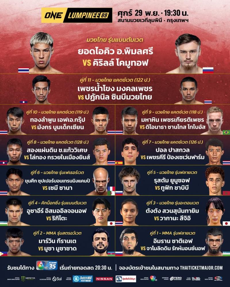 สรุปผลมวย ศึกวันแชมเปียนชิพลุมพินี ประจำวันศุกร์ที่ 29/11/2567