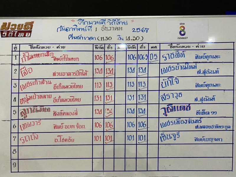 สรุปผลมวย ศึกมวยดีวิถีไทย ประจำวันอาทิตย์ที่ 1/12/2567