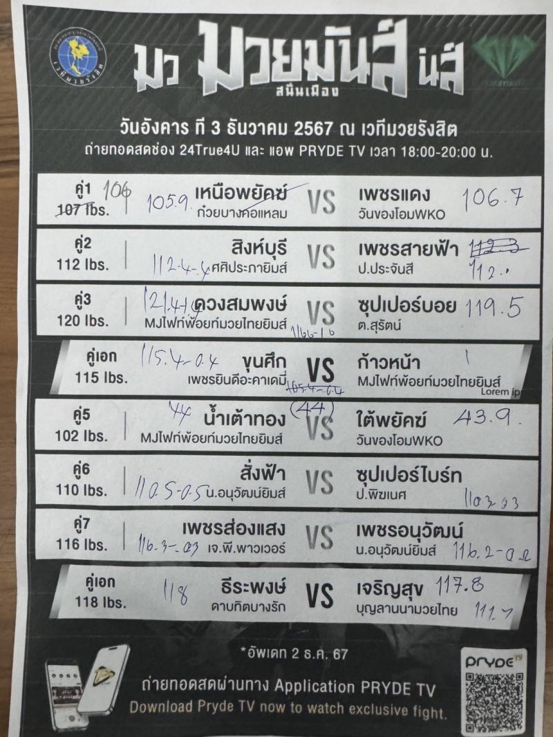 สรุปผลมวย ศึกมวยมันส์สนั่นเมือง ประจำวันอังคารที่ 3/12/2567