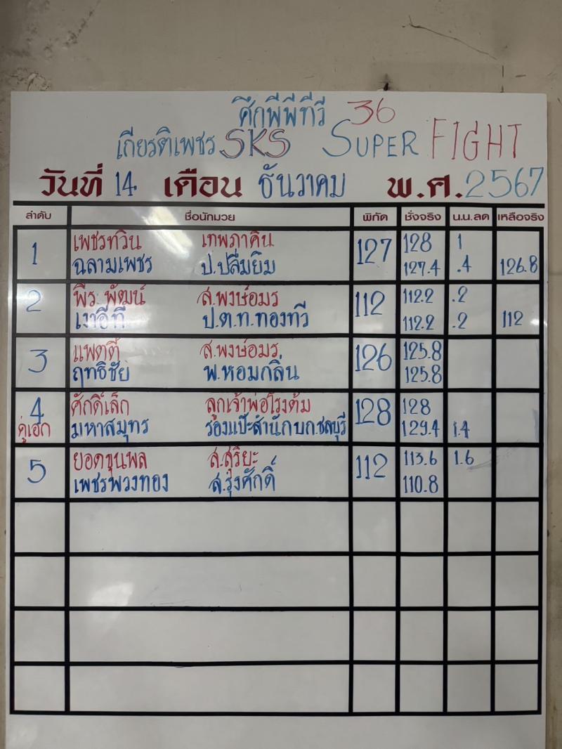 สรุปผลมวย ศึกมวยไทยเกียรติเพชร ประจำวันเสาร์ที่ 14/12/2567