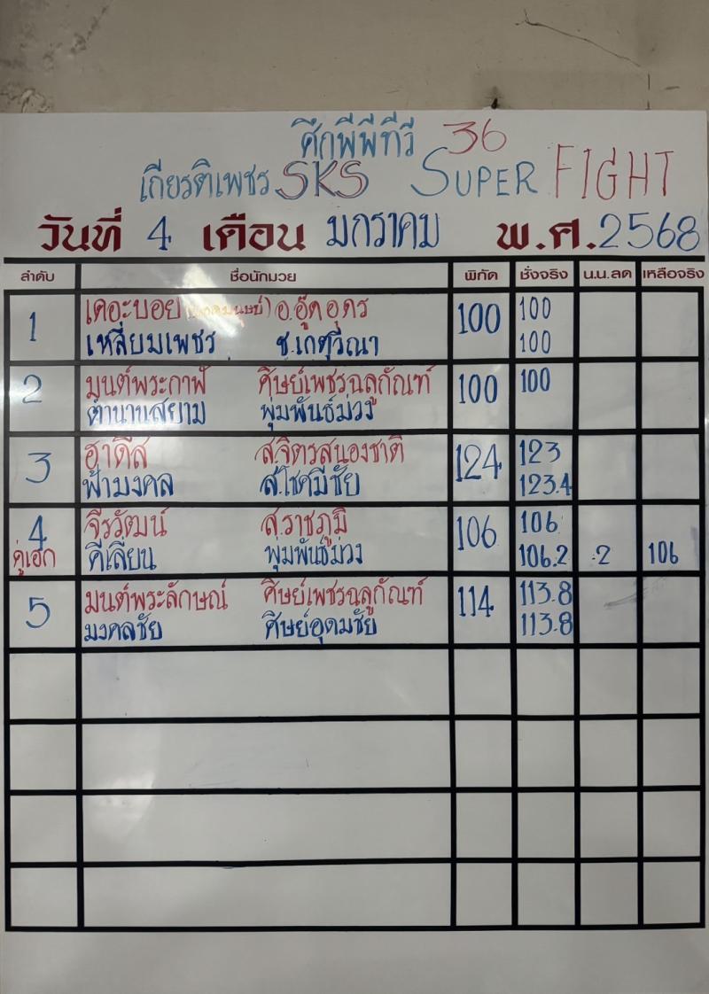 สรุปผลมวย ศึกมวยไทยเกียรติเพชร ประจำวันเสาร์ที่ 4/1/2568