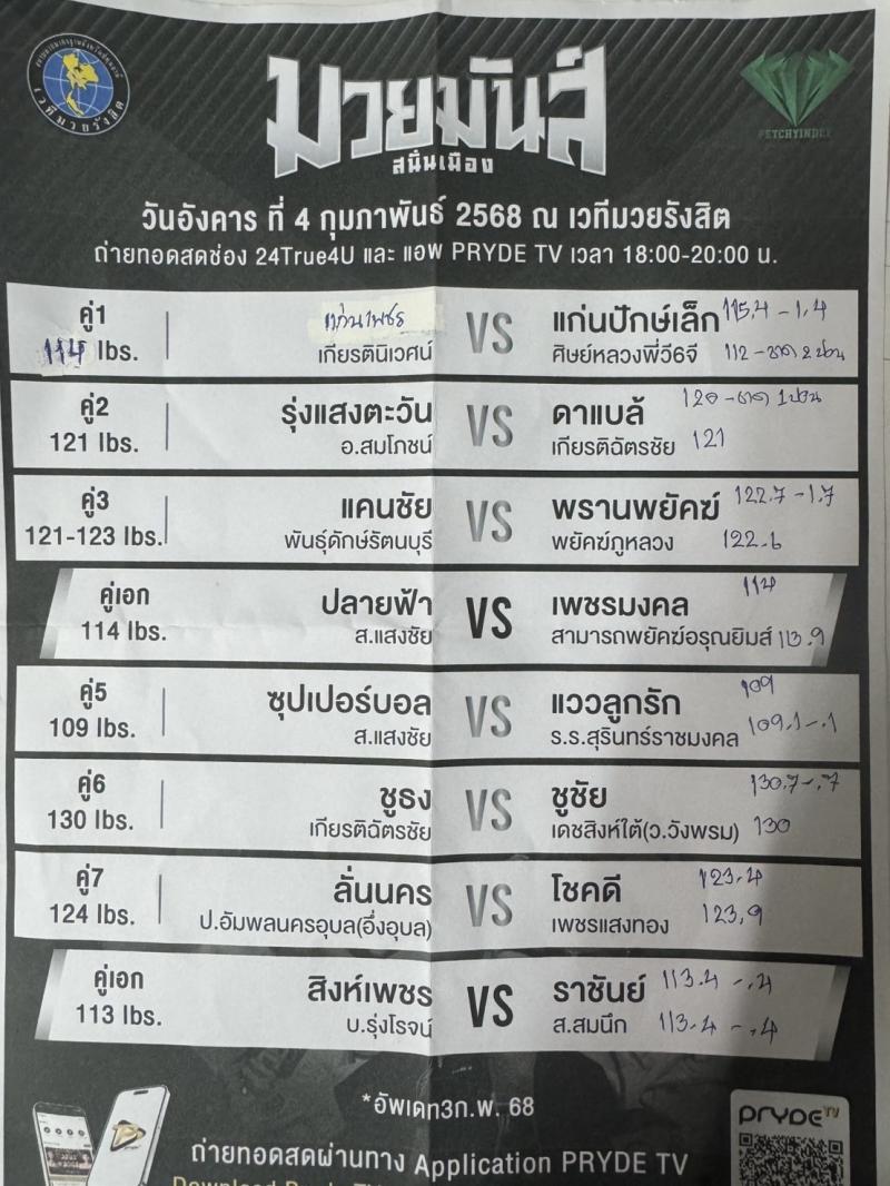 สรุปผลมวย ศึกมวยมันส์สนั่นเมือง ประจำวันอังคารที่ 4/2/2568