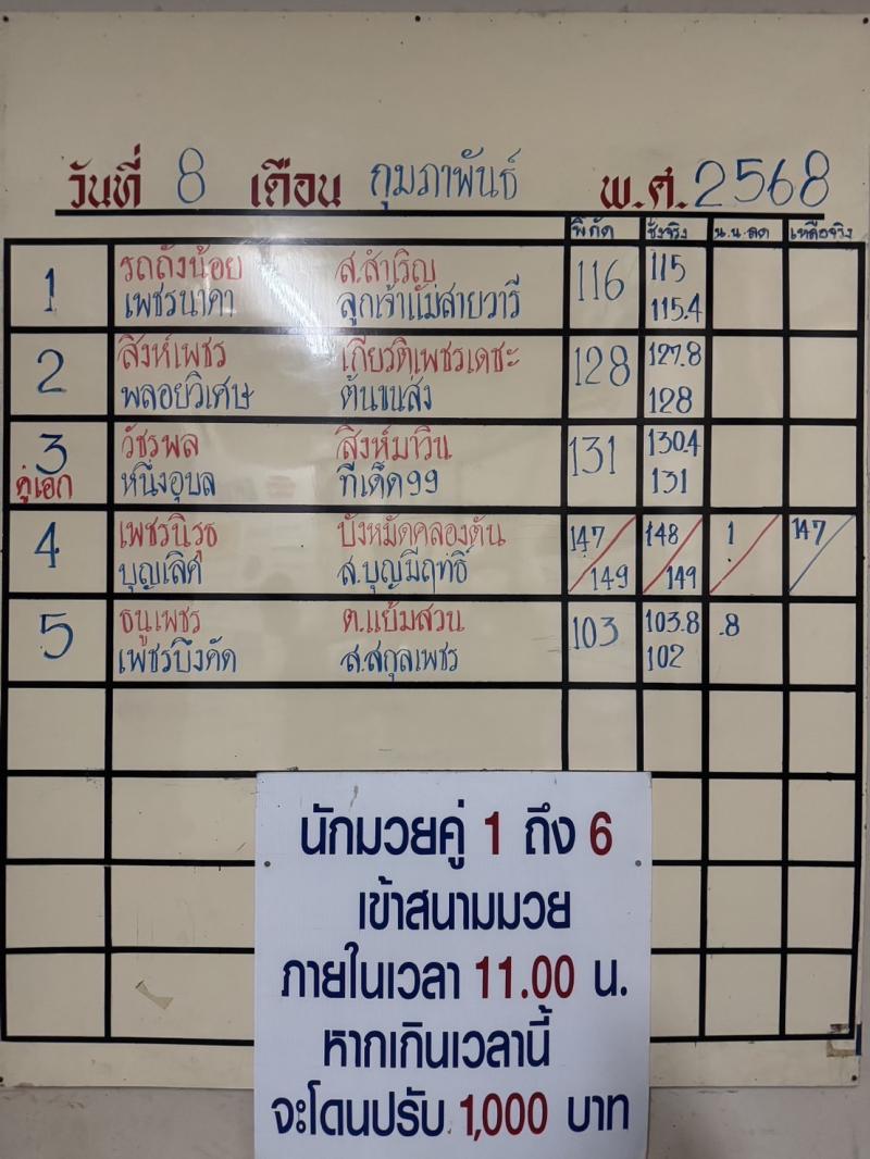 สรุปผลมวย ศึกจ้าวมวยไทย ประจำวันเสาร์ที่ 8/2/2568